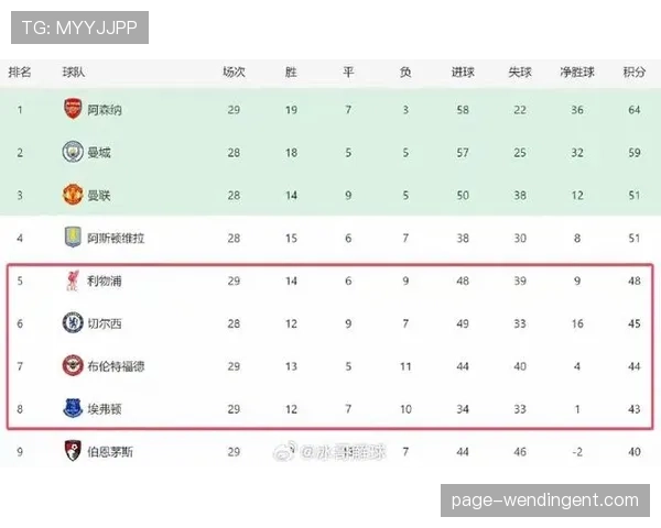 埃弗顿客场战绩英超第三 但面对争冠球队仍显实力差距